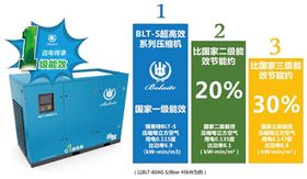 在關(guān)注采購成本同時--也應關(guān)注運行成本